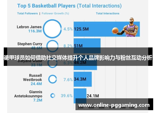 德甲球员如何借助社交媒体提升个人品牌影响力与粉丝互动分析 德甲球员如何借助社交媒体提升个人品牌影响力与粉丝互动分析