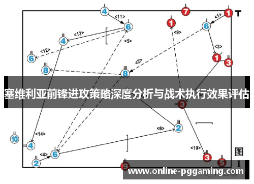 塞维利亚前锋进攻策略深度分析与战术执行效果评估 塞维利亚前锋进攻策略深度分析与战术执行效果评估