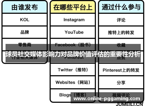 球员社交媒体影响力对品牌价值评估的重要性分析 球员社交媒体影响力对品牌价值评估的重要性分析