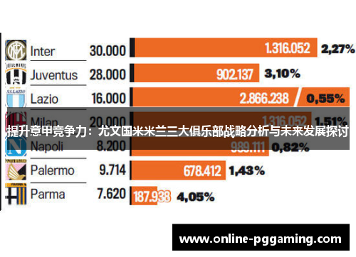 提升意甲竞争力:尤文国米米兰三大俱乐部战略分析与未来发展探讨 提升意甲竞争力:尤文国米米兰三大俱乐部战略分析与未来发展探讨