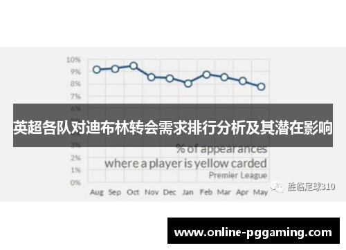 英超各队对迪布林转会需求排行分析及其潜在影响 英超各队对迪布林转会需求排行分析及其潜在影响