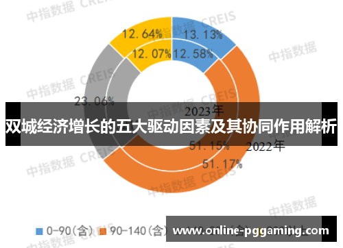 双城经济增长的五大驱动因素及其协同作用解析 双城经济增长的五大驱动因素及其协同作用解析