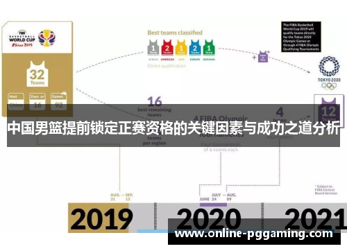中国男篮提前锁定正赛资格的关键因素与成功之道分析 中国男篮提前锁定正赛资格的关键因素与成功之道分析