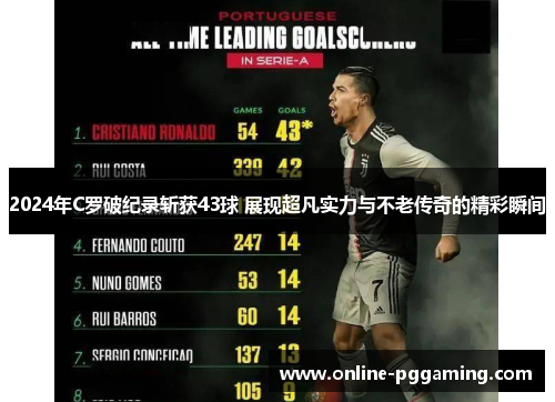 2024年C罗破纪录斩获43球 展现超凡实力与不老传奇的精彩瞬间 2024年C罗破纪录斩获43球 展现超凡实力与不老传奇的精彩瞬间