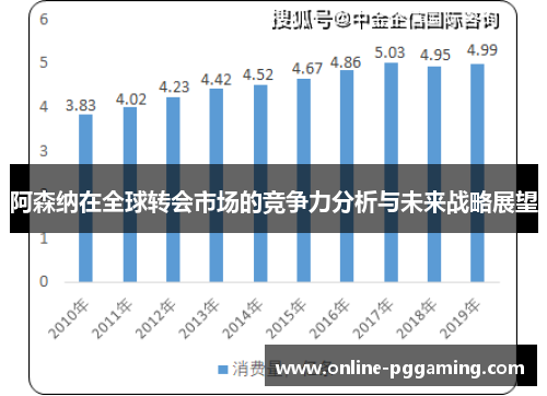 阿森纳在全球转会市场的竞争力分析与未来战略展望 阿森纳在全球转会市场的竞争力分析与未来战略展望