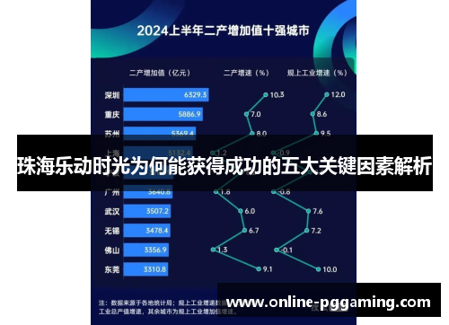 珠海乐动时光为何能获得成功的五大关键因素解析 珠海乐动时光为何能获得成功的五大关键因素解析