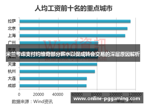 米兰考虑支付约维奇部分薪水以促成转会交易的深层原因解析 米兰考虑支付约维奇部分薪水以促成转会交易的深层原因解析