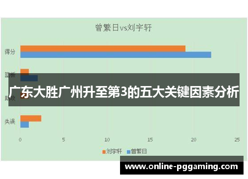 广东大胜广州升至第3的五大关键因素分析 广东大胜广州升至第3的五大关键因素分析