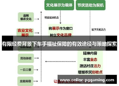 有限经费背景下车手福祉保障的有效途径与策略探索 有限经费背景下车手福祉保障的有效途径与策略探索