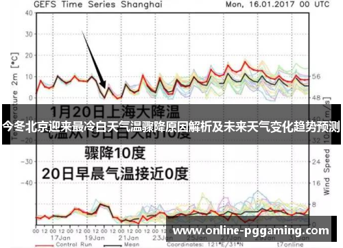 今冬北京迎来最冷白天气温骤降原因解析及未来天气变化趋势预测 今冬北京迎来最冷白天气温骤降原因解析及未来天气变化趋势预测