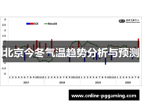 北京今冬气温趋势分析与预测 北京今冬气温趋势分析与预测
