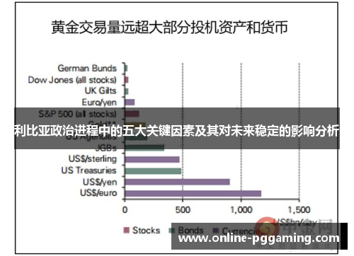 利比亚政治进程中的五大关键因素及其对未来稳定的影响分析 利比亚政治进程中的五大关键因素及其对未来稳定的影响分析