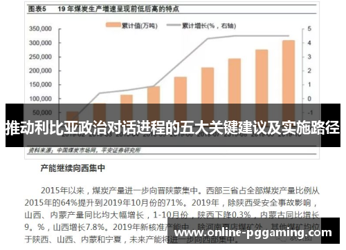 推动利比亚政治对话进程的五大关键建议及实施路径 推动利比亚政治对话进程的五大关键建议及实施路径