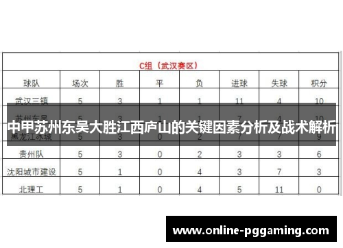 中甲苏州东吴大胜江西庐山的关键因素分析及战术解析 中甲苏州东吴大胜江西庐山的关键因素分析及战术解析