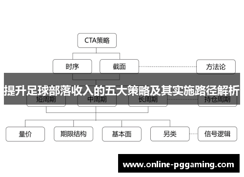 提升足球部落收入的五大策略及其实施路径解析 提升足球部落收入的五大策略及其实施路径解析