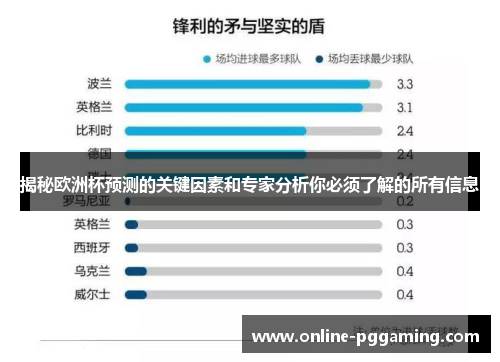 揭秘欧洲杯预测的关键因素和专家分析你必须了解的所有信息 揭秘欧洲杯预测的关键因素和专家分析你必须了解的所有信息