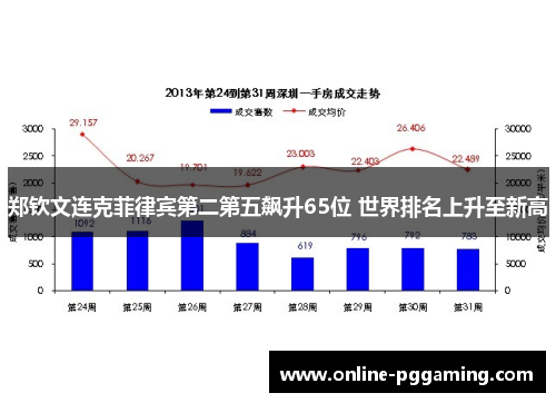 郑钦文连克菲律宾第二第五飙升65位 世界排名上升至新高 郑钦文连克菲律宾第二第五飙升65位 世界排名上升至新高